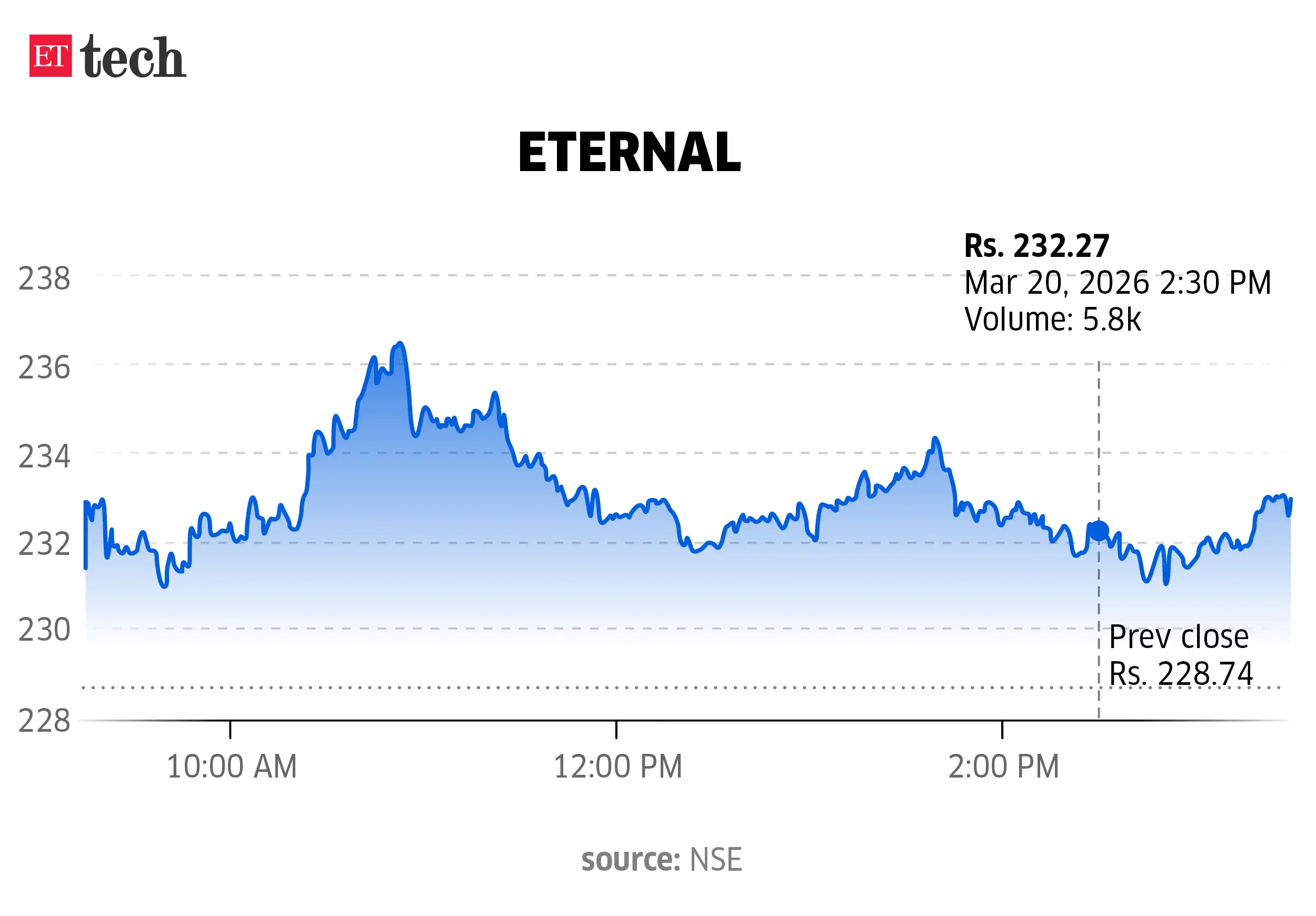Eternal shares
